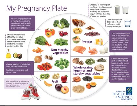 How To Eat During Pregnancy Pregnancy Diet Health Life Media