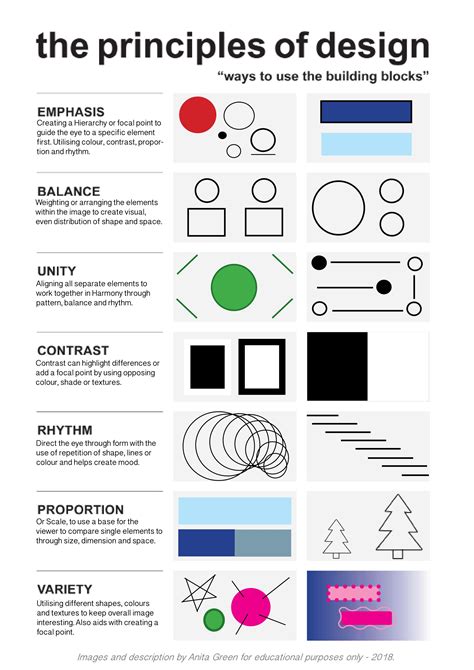 Principles Of Design Cheat Sheet Anita Green Graphic Design Lessons Learning Graphic