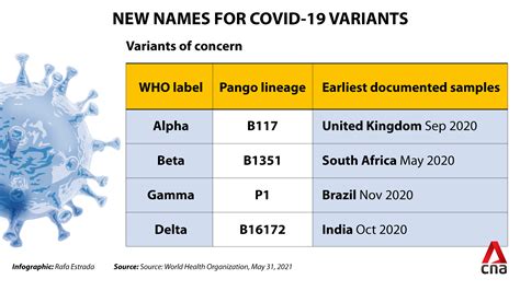 Fauci, the nation's leading infectious disease expert, said at the briefing. Delta variant fuelled 50% rise in England's COVID-19 ...