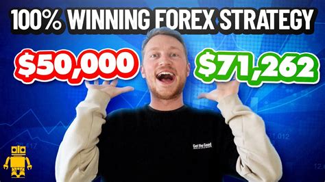 100 Winning Forex Trading Strategy That Actually Works Youtube