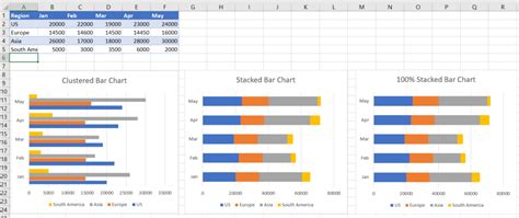 Excel Bar Charts Clustered Stacked Template Automate Excel C82