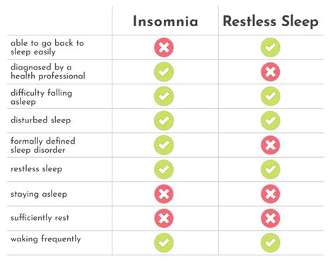 7 Top Causes Of Restless Sleep And How To Stop It