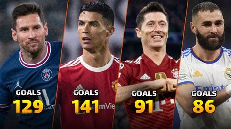 top 40 goal scorers in uefa champions league history youtube