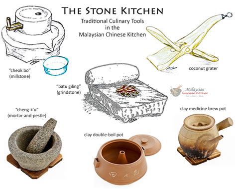 Malaysia is undergoing an epidemiological transition with causes of mortality shifting from communicable to noncommunicable diseases. The Stone Kitchen - Traditional Culinary Tools | Malaysian ...