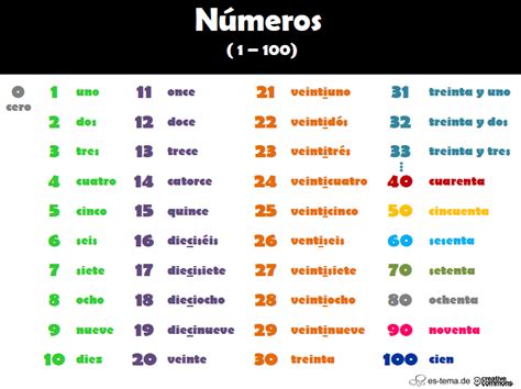 Es Temade En 2023 Los Numeros En Espanol Aprender Español