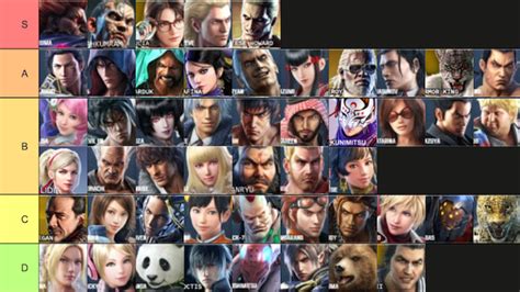 Full Tekken Tier List All Characters Ranked Esports News By Esports Net Megplay