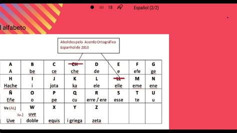 Espanhol 1a Alfabeto E A Pronúncia Em Espanhol Youtube