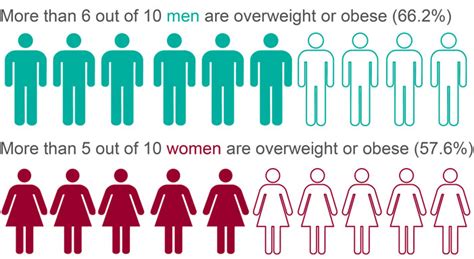 Weight Management Derbyshire County Council