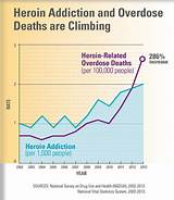 Heroin Drug Use Statistics Images