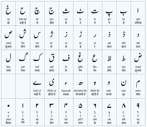 Best Videos For Learning The Urdu Alphabet Karl Rock S Blog