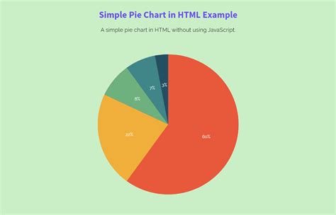 Simple Pie Chart In Html Without Javascript Codeconvey