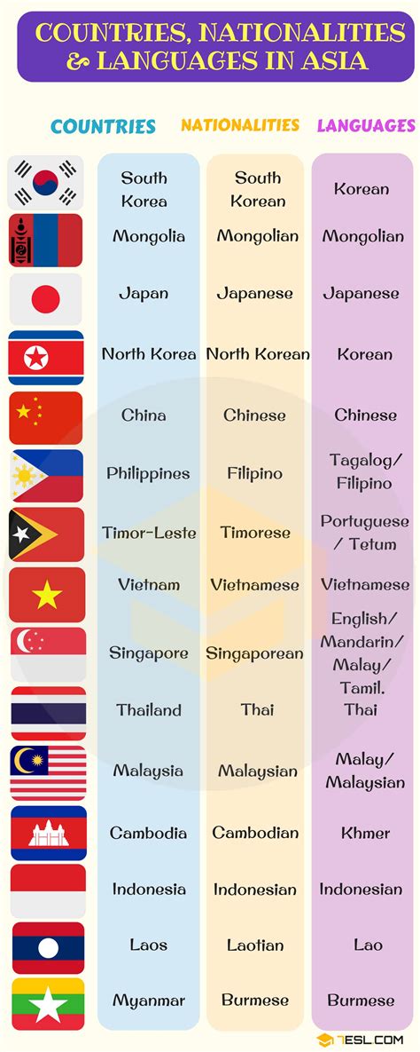 List Of Asian Countries With Asian Languages Nationalities And Flags English As A Second Language