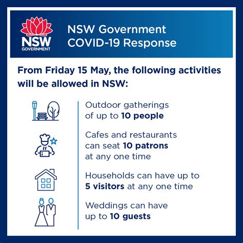 To keep our community safe, follow nsw health advice. COVID-19 updates
