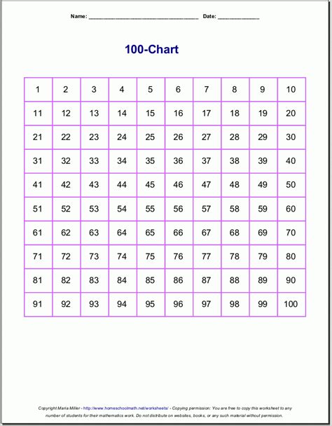 Number Sheet 1 100 To Print Math Worksheets For Kids 100 Number