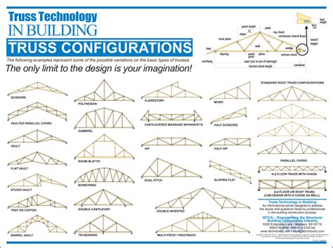 The wood truss configurations illustrated here are a representative sampling. Roof Spans & The Inspection Agencies Include A Span Rating ...