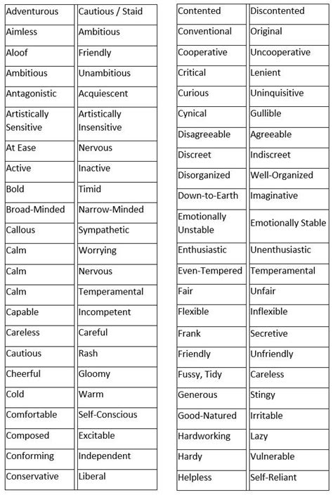 Character And Personality Adjectives Lists Of Opposites Personality