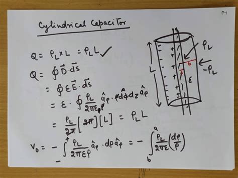 Capacitance Of A Capacitor Formula