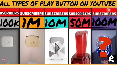 All Types Of Play Buttons On Youtube Explained In Hindinew Play