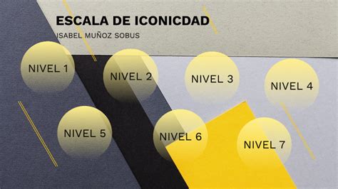 Escala De Iconicidad By Isabel Muñoz