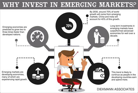 Is 2016 Going To Be A Better Year For Emerging Markets Marketing