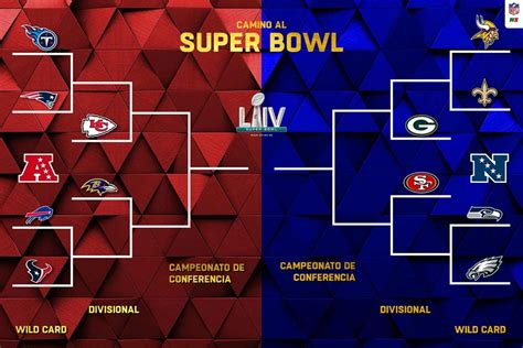 For the regular season and playoffs, updated after every game. Playoffs Nfl - Printable 2019 20 Nfl Playoffs Bracket Pick ...