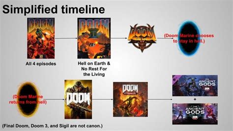 Doom Rpg And Doom 2 Rpg Source Ports Rdoom