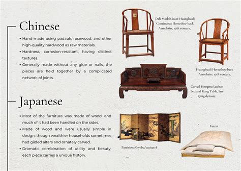 Design History Furniture On Behance