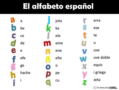 Actividades Para Aprender El Alfabeto Español Alphabet Espagnol