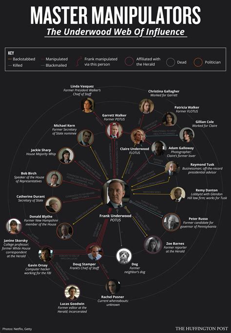 Guide To House Of Cards Rhouseofcards