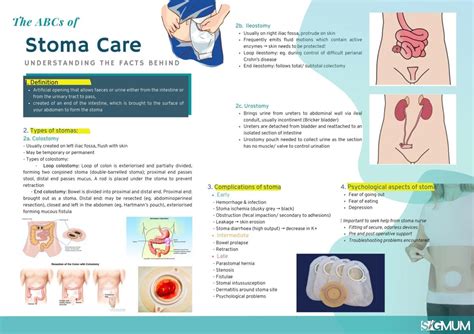Abcs Of Stoma Care Surgical Interest Group Of Monash University Malaysia