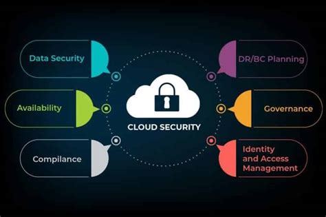Cybersecurity Vs Cloud Security Whats The Difference Ridge Cloud