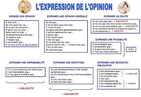 L expression de l opinion 2e du niveau intermédiaire B2 2