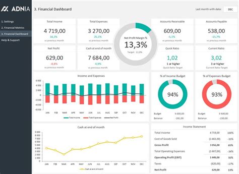 Financial Dashboard Excel Template Dashboarding Financial Dashboard