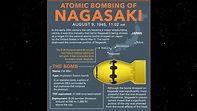 The Impact and Aftermath of Nagasaki's Bombing | Britannica