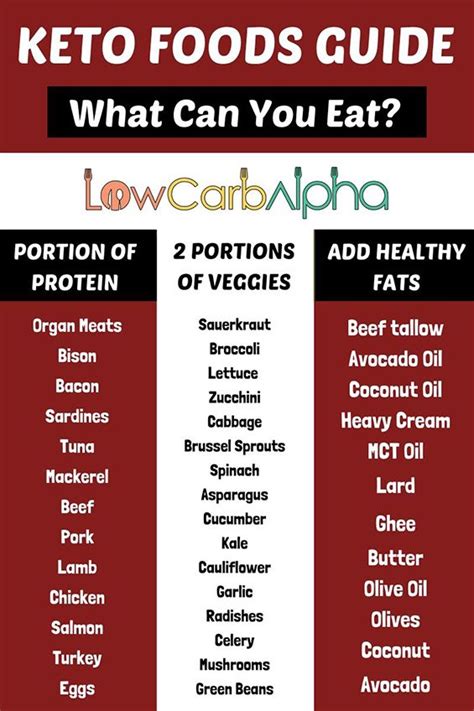 This material must not be used for commercial purposes, or in any hospital or medical facility. 13 Foods to Avoid on a Low Carb Diet