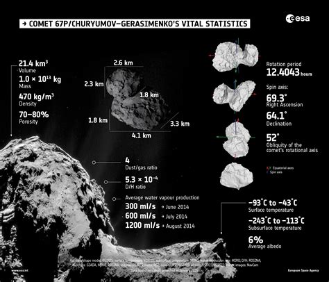 Comet 67pchuryumov Gerasimenko Infographic The Planetary Society