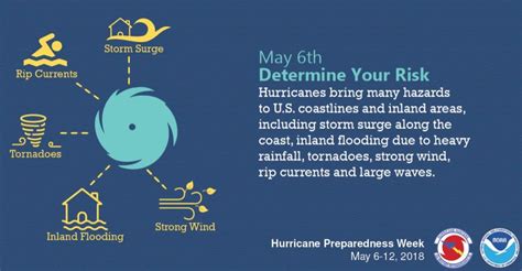 Hurricane Preparedness Week Tips Supertalk Mississippi