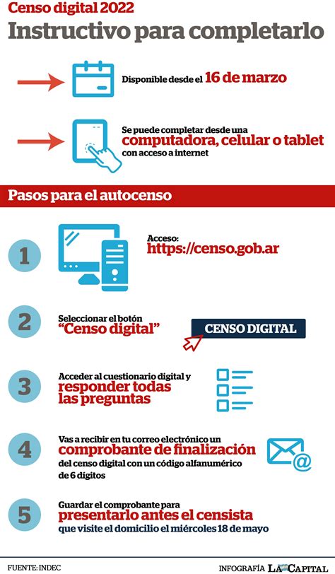 Arranca El Censo Digital 2022 Paso A Paso Cómo Completarlo Panorama Rosario