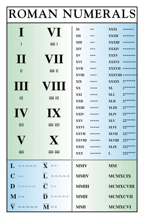 Roman Numerals Transparent Png Pictures Free Icons And Png Backgrounds