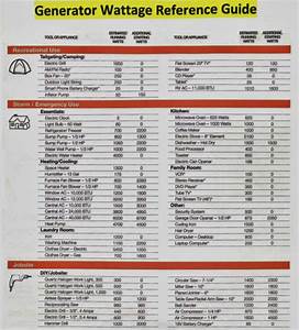 Portable Generators Wattage Reference Guide Greg 39 S Small Engine