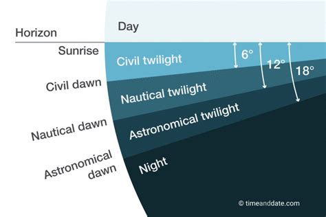 Happy Summer Solstice Heres A Guide To The Longest Day Of The Year