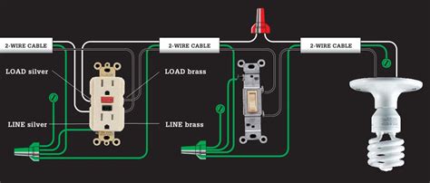 Light switch wiring diagram of a ceiling light to a light switch using 3 conductor cable to the switch. 31 Common Household Circuit Wirings You Can Use For Your Home