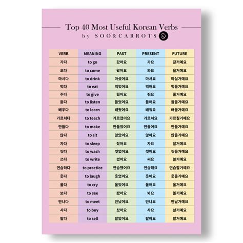 Top Most Useful Korean Verbs Korean Verbs Korean Words Korean Language Learning