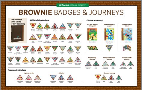 50 Best Ideas For Coloring Brownie Girl Scout Way Badge Requirements