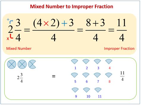 How To Change Improper Fractions To Mixed Numbers Worksheet