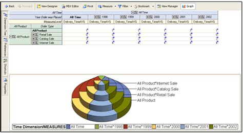 It is the most used tool in commercial analytics market. OLAP Cubes In SAS Enterprise Guide - MindMajix