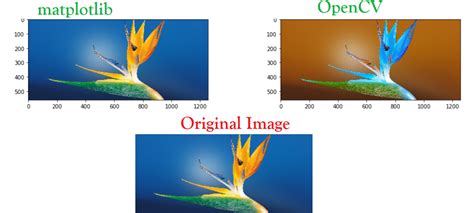 Opencv Opencv Downloading Opencv