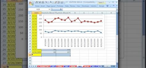 How To Create A Line Chart Mapping Blood Pressure In Ms Excel