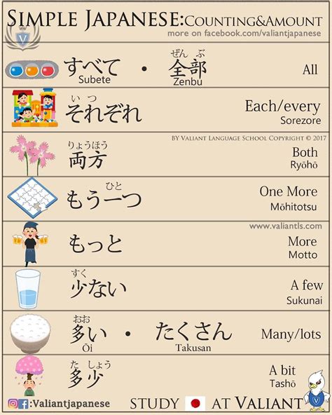 Simple Japanese Basic Japanese Words Japanese Phrases Study Japanese