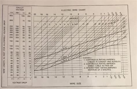 These questions can be important for your exam. Solved: QUESTION 8 Using The Electrical Wiring Size Chart,... | Chegg.com
